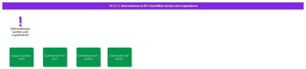 SearchingandOrganizingInformationinIFSCloudWeb