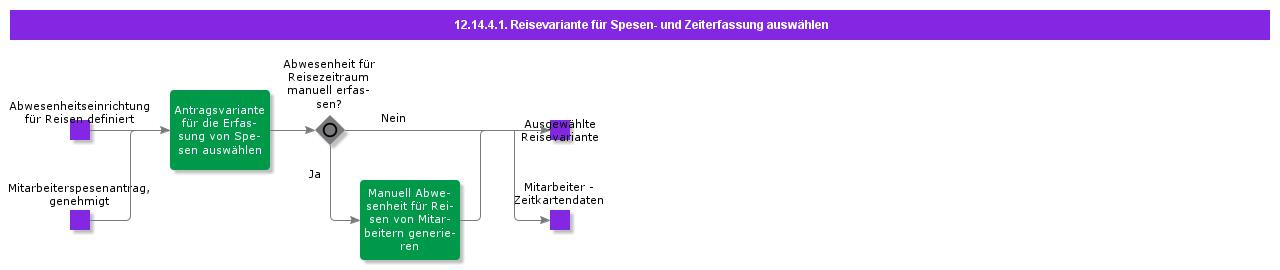 SelectTravelOptionforExpenseandTimeRegistration