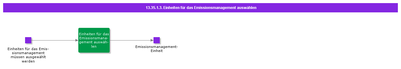 SelectUnitsforEmissionsManagement