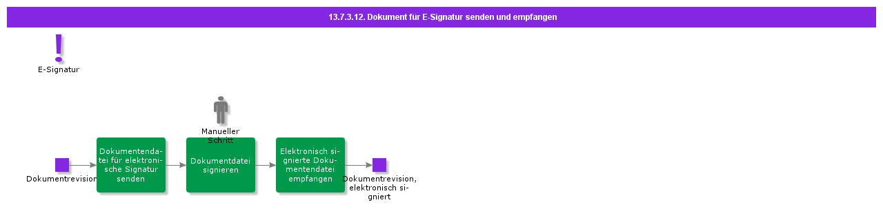 SendandReceiveDocumentforESign