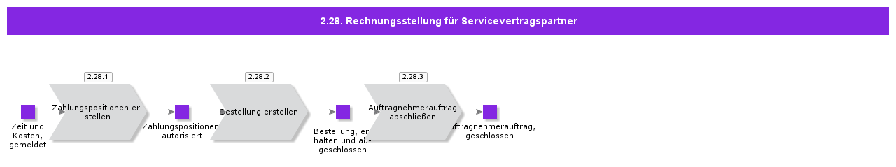 ServiceContractorInvoicing