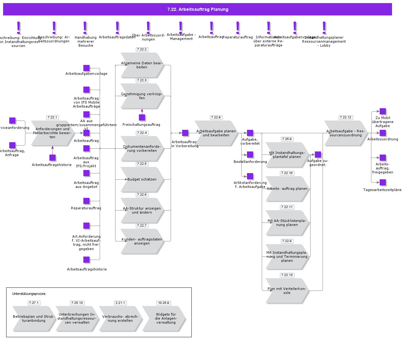 ServiceWOProcessing