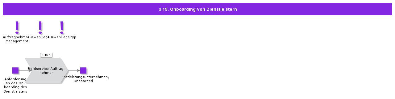 Servicecontratoronboarding