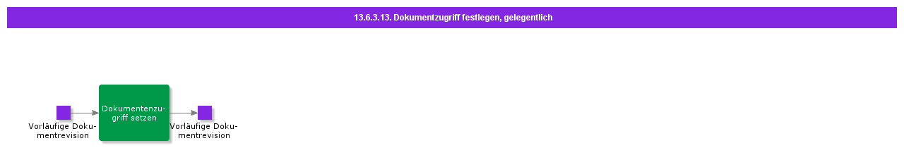 SetDocumentAccessCasual