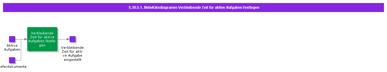 SetRemainingTimeonActiveTasksActivityDiagram