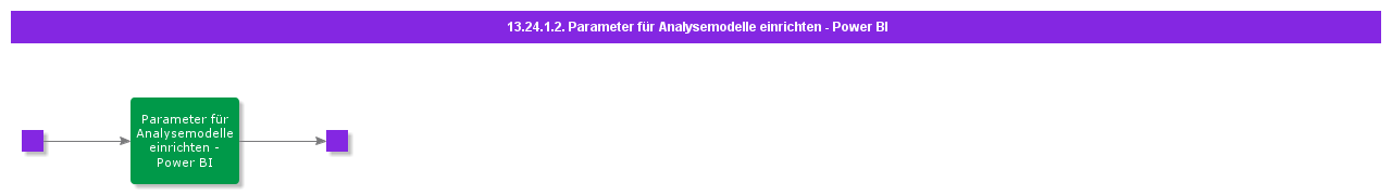SetUpparametersforAnalysisModelsPowerBI