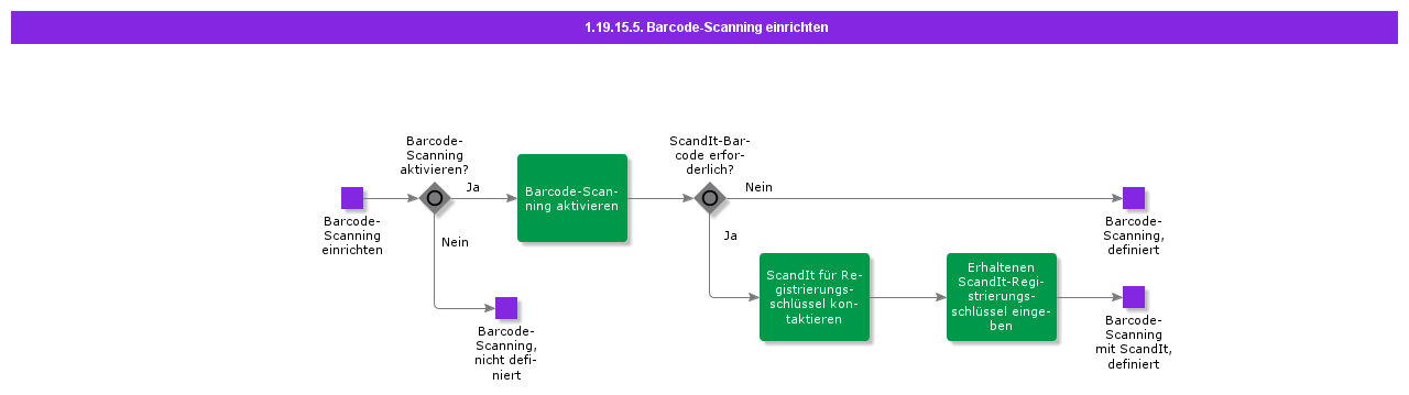 SetupBarcodeScanning