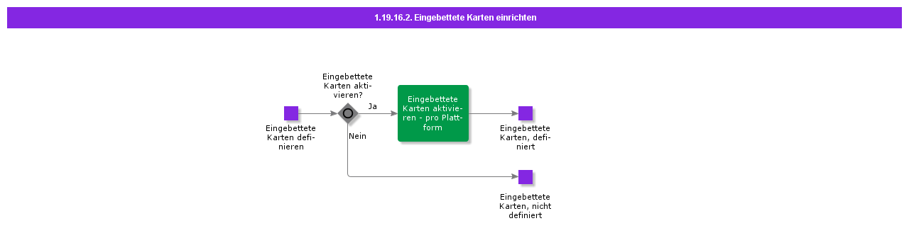 SetupEmbeddedMaps