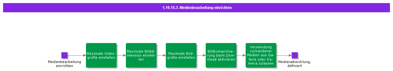 SetupMediaHandling