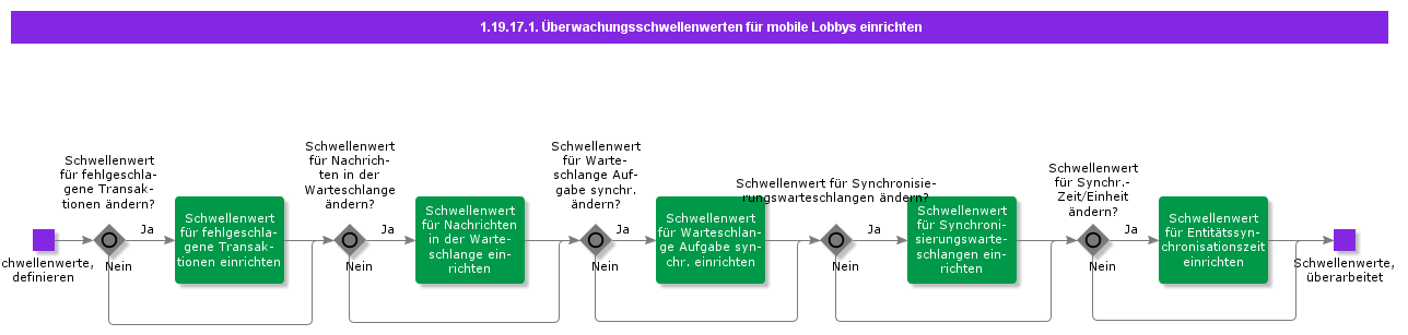 SetupMonitoringThresholdsforMobileLobbies