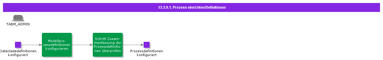 SetupProcessDefinitions