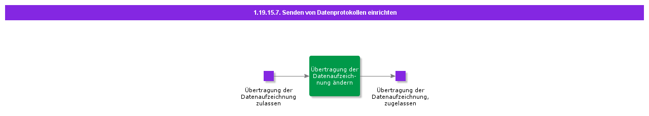 SetupSendDataLogs