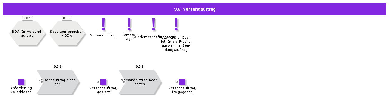 ShipmentOrder