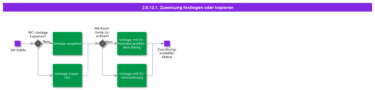 SpecifyorCopyAllocation