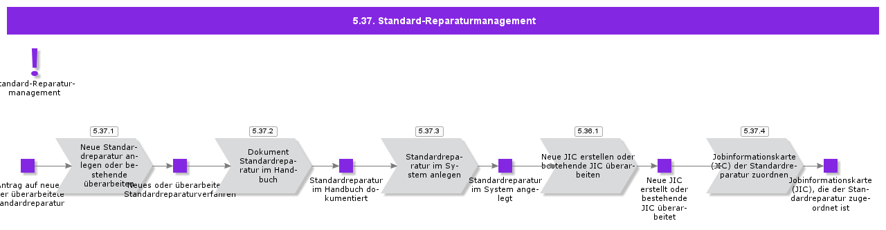 StandardRepairManagement