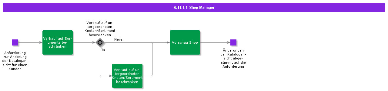 StorefrontManager