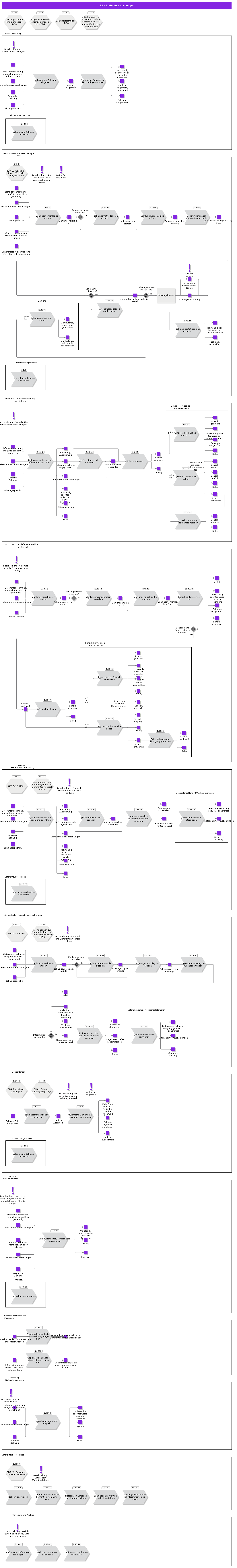 SupplierPayments