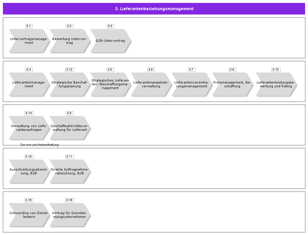 SupplierRelationshipManagement