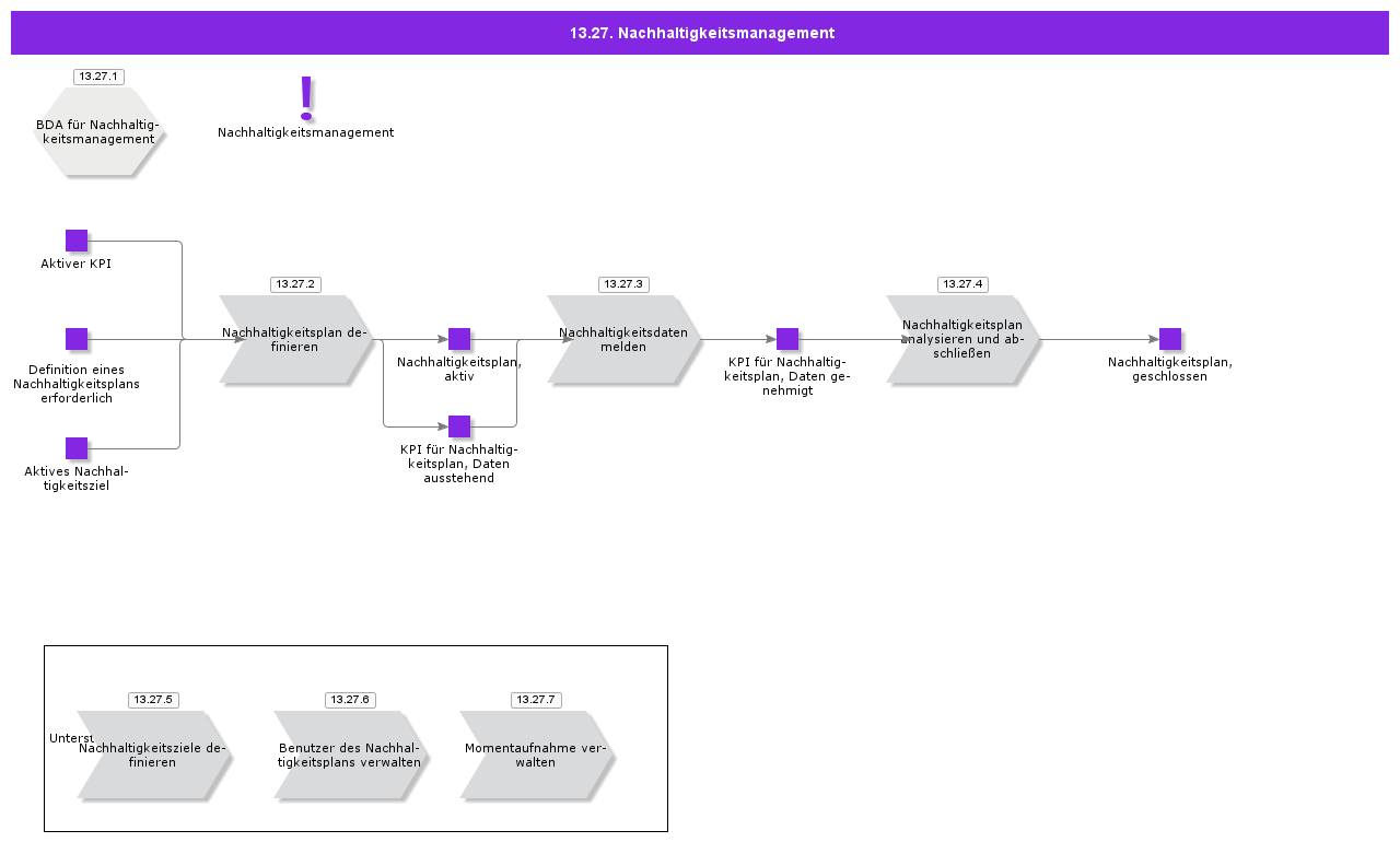 SustainabilityManagement
