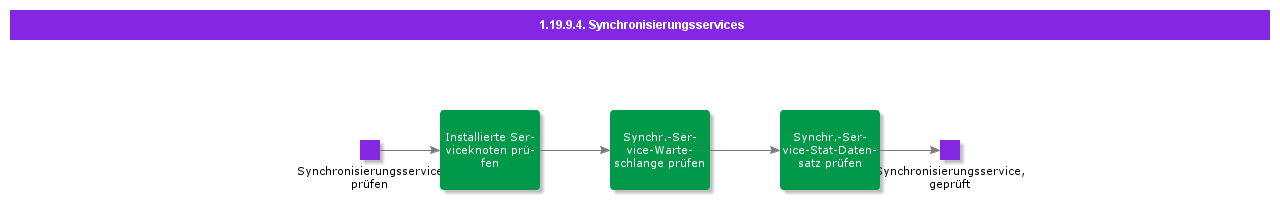 Synchronizationservices