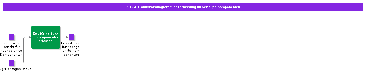 TimeTrackigforTrackedComponentsActivityDiagram