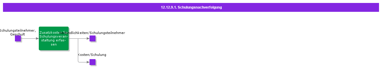 TrainingFollowup