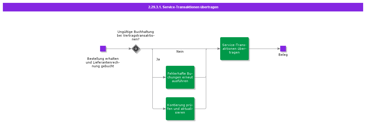 TransferContractorAgreementTransactions