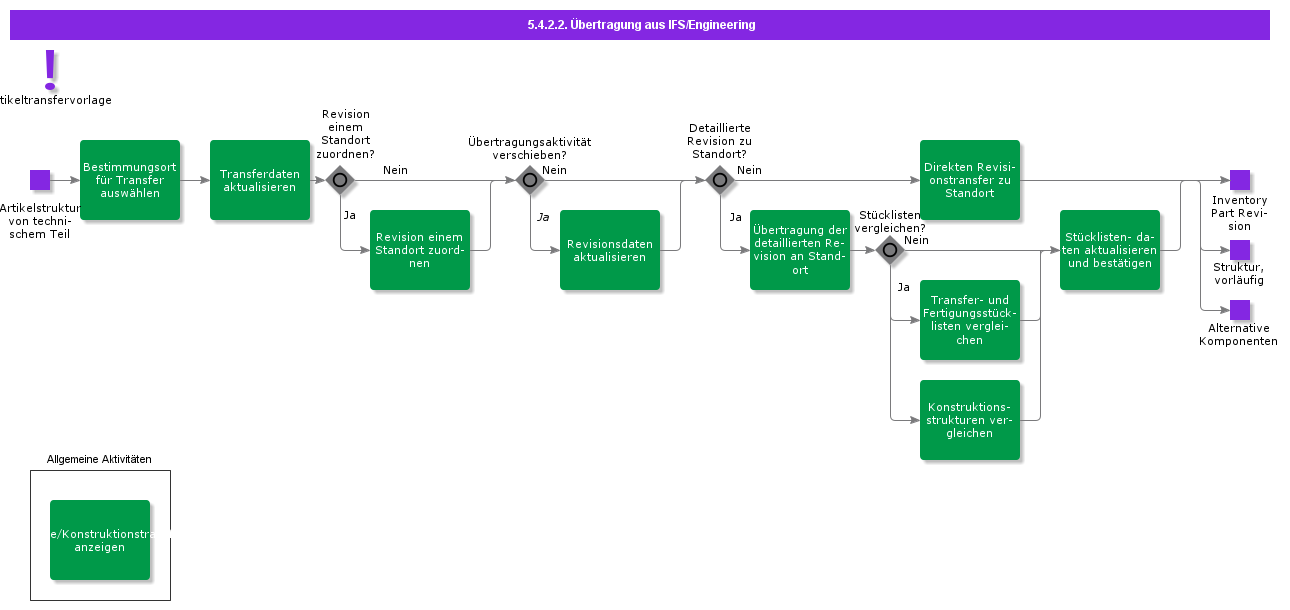 TransferFromEngineering
