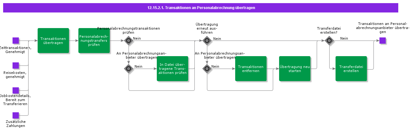 TransferTransactionsToPayroll