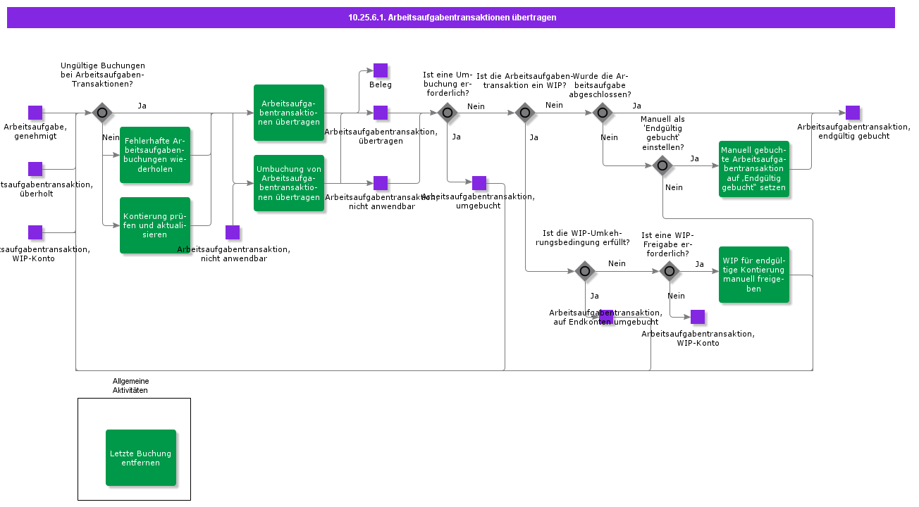 TransferWorkTaskTransactions