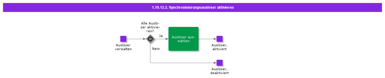 TurnOnSynchronozationTriggers