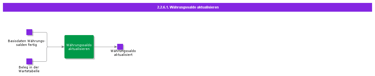 UpdateCurrencyBalance