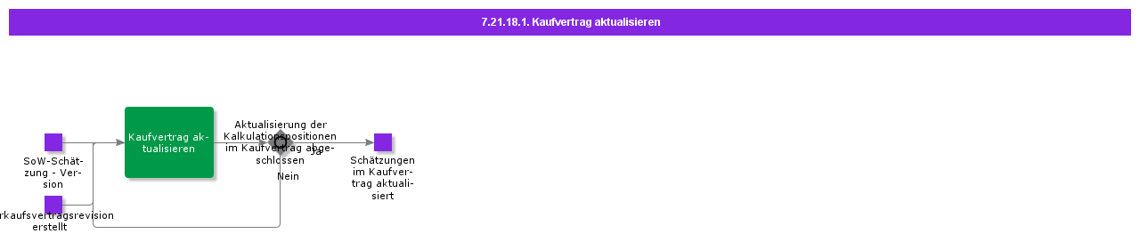 UpdateSalesContract