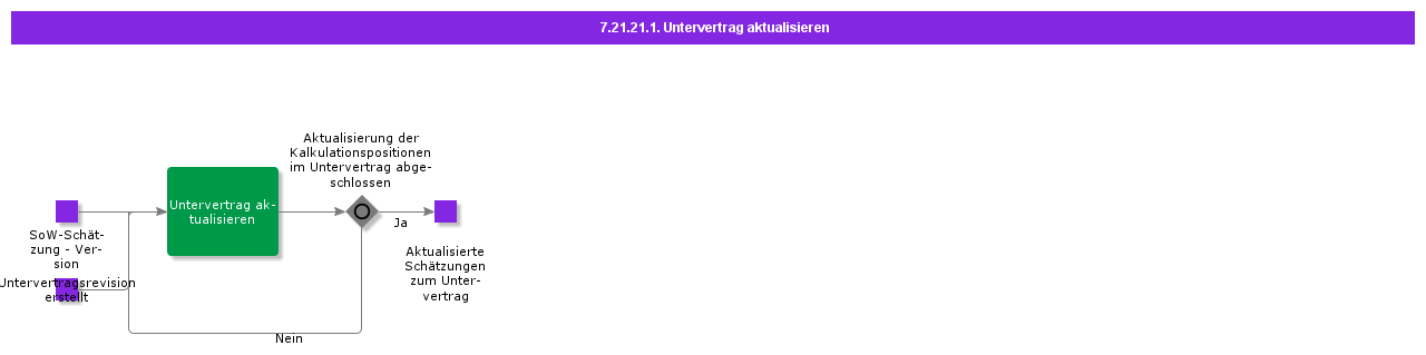 UpdateSubContract