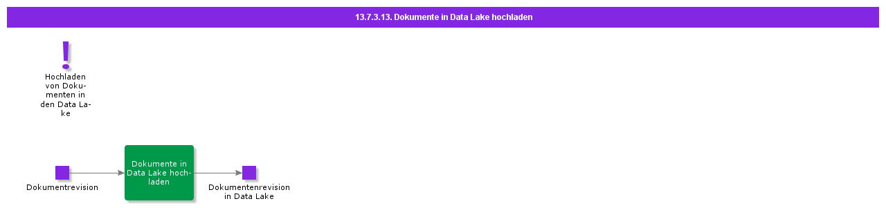 UploadDocumentsToDataLake
