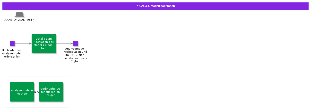 Uploadmodel