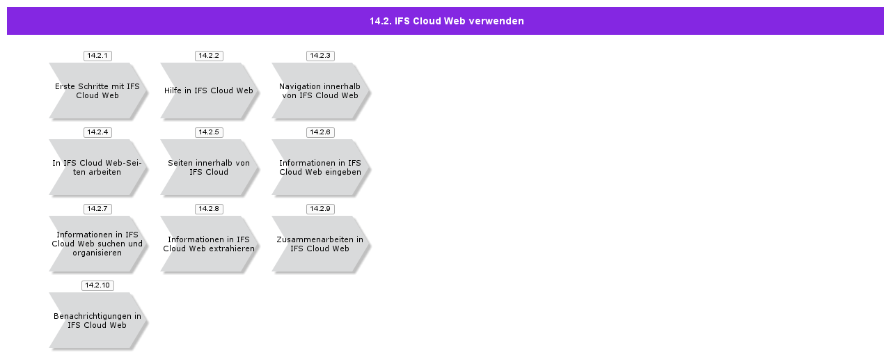 UsingIFSCloudWeb