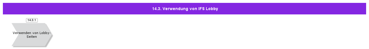 UsingIFSLobby