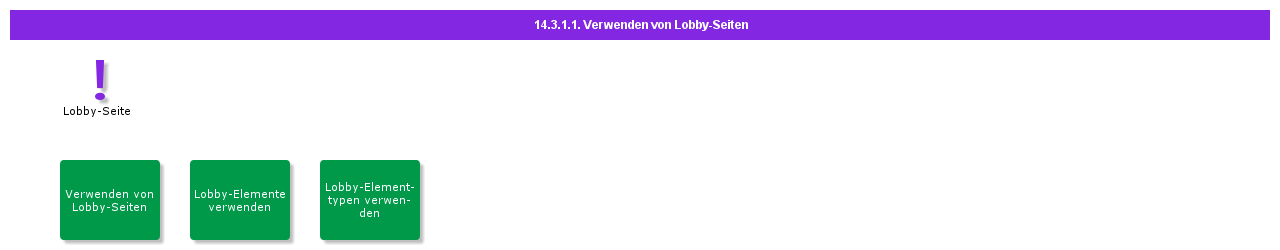 UsingLobbyPages