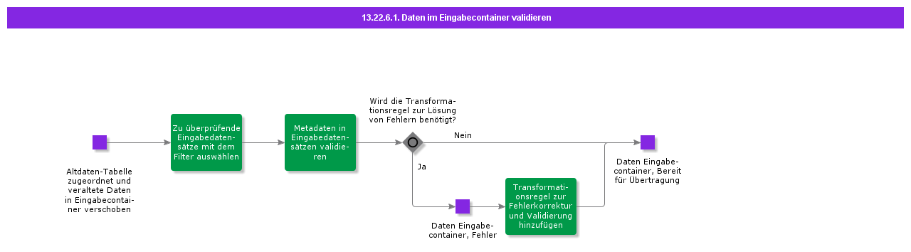 ValidateDatainInputContainer
