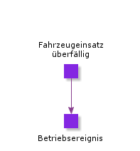 VehicleOperationalSchedule
