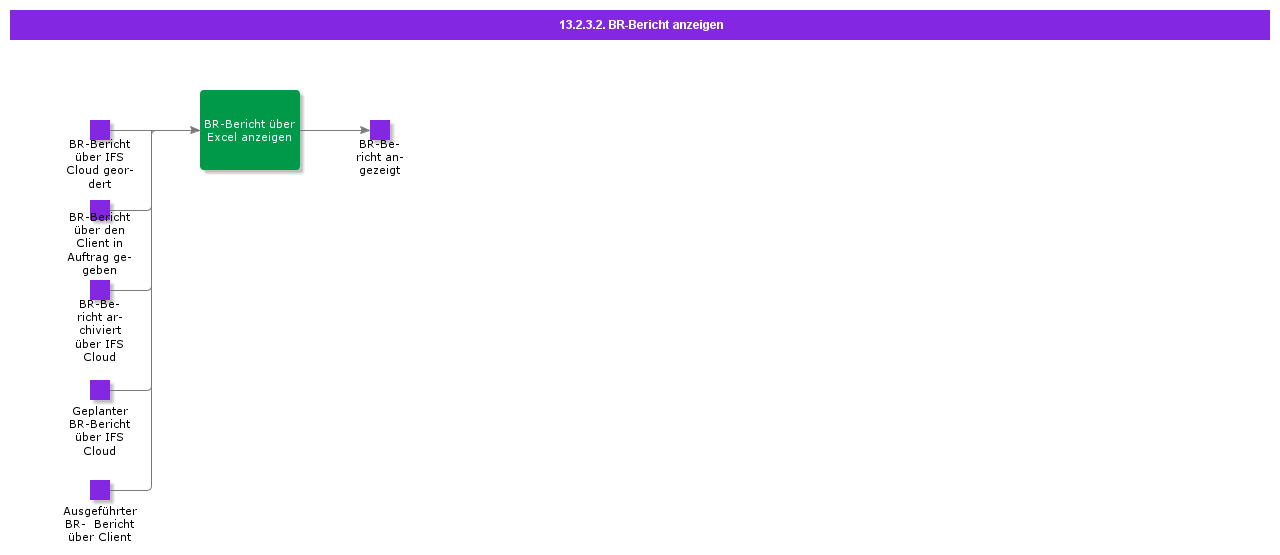 ViewAndAnalyzeBRReport