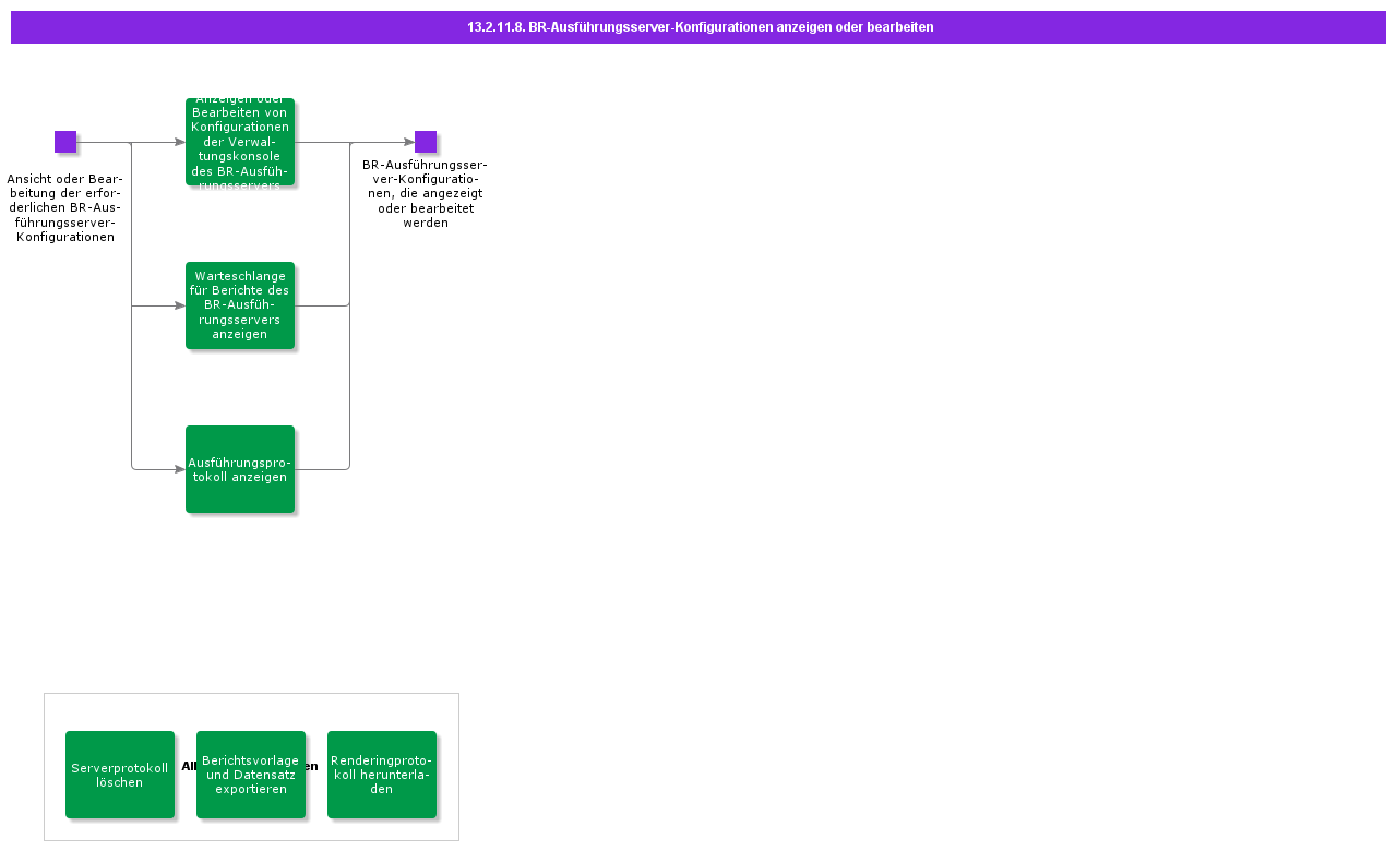 ViewBRExecutionServerConfigurations