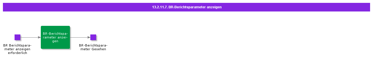ViewBRReportParameters