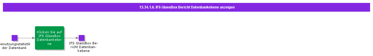 ViewDatabaseTierReport