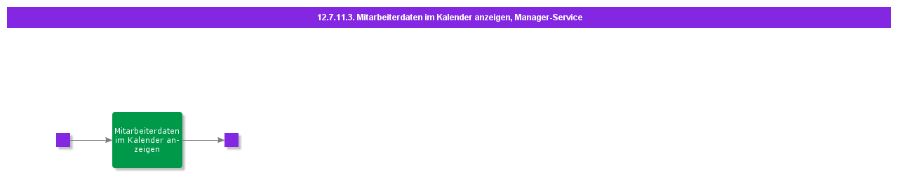 ViewEmployeeDataOnCalendarCasual