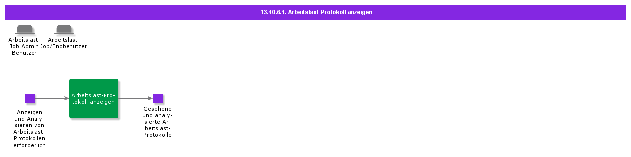 ViewWorkloadLog