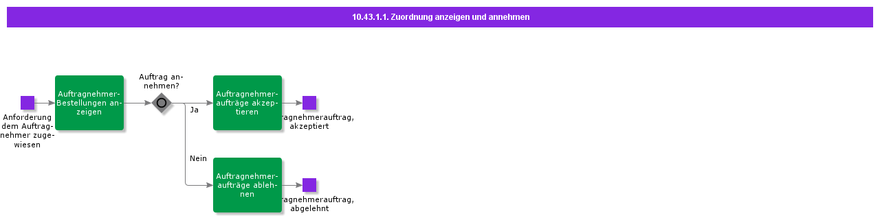 ViewandAcceptAssignement