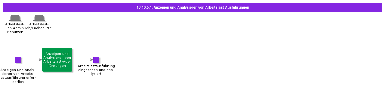ViewandAnalyzeWorkloadRuns