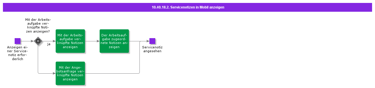Viewservicenotesinmobile